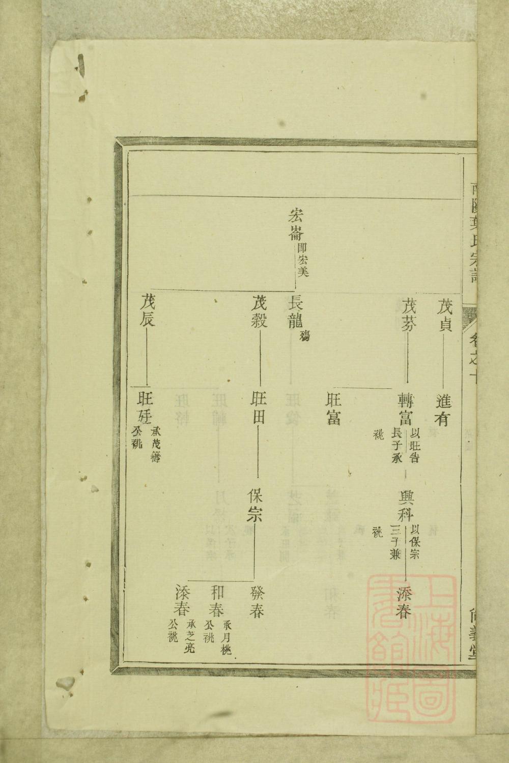 _南阳叶氏宗谱_