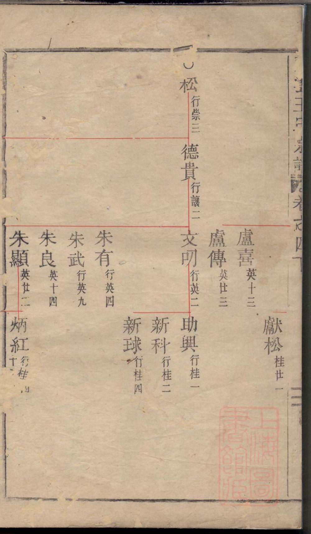 _五云王氏宗谱_