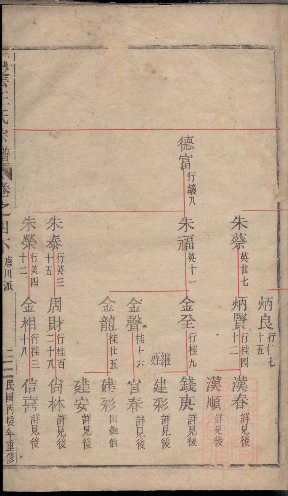 _五云王氏宗谱_