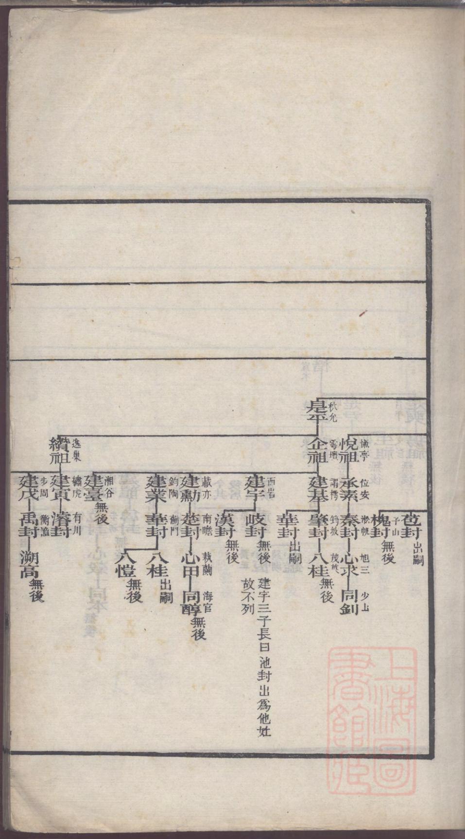 _海虞翁氏族谱_