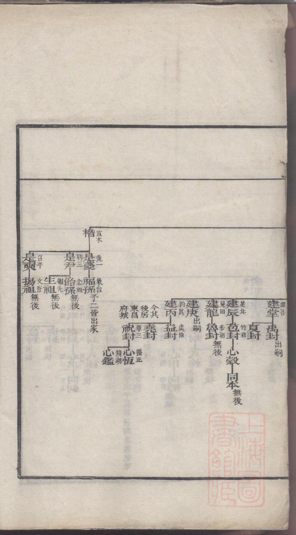 _海虞翁氏族谱_