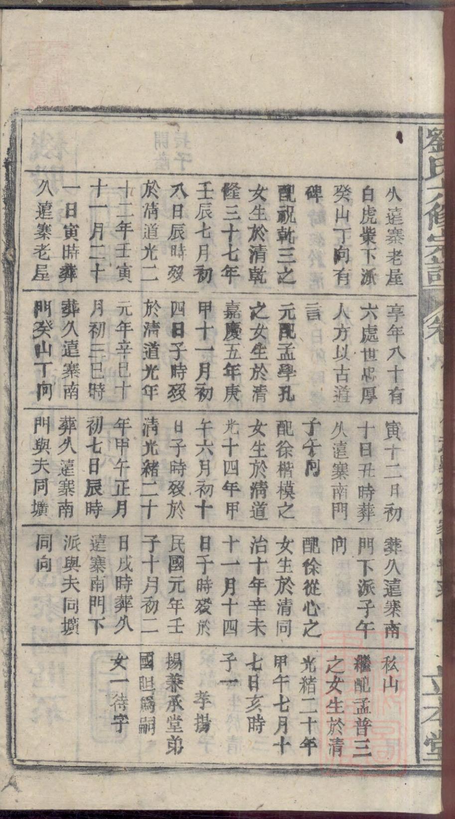 _刘氏六修宗谱_