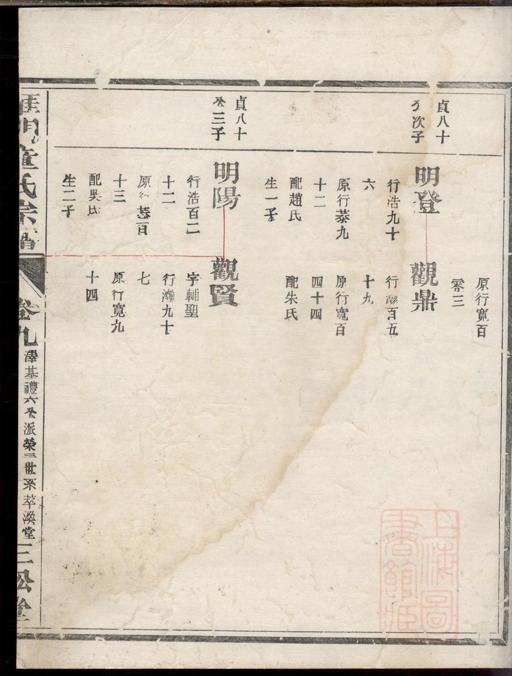 _雁门童氏宗谱_