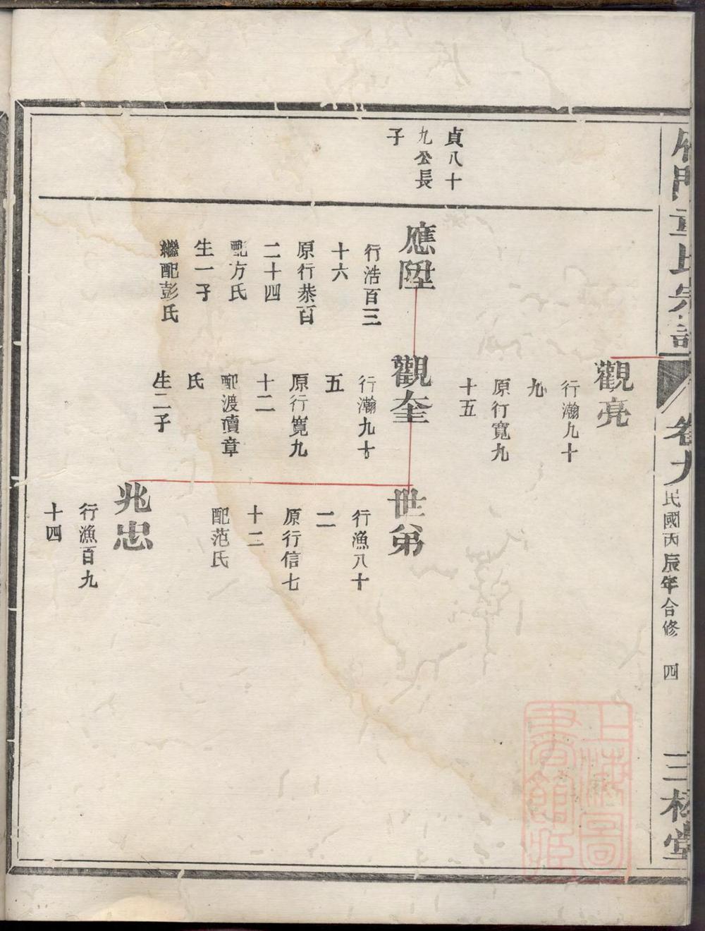 _雁门童氏宗谱_