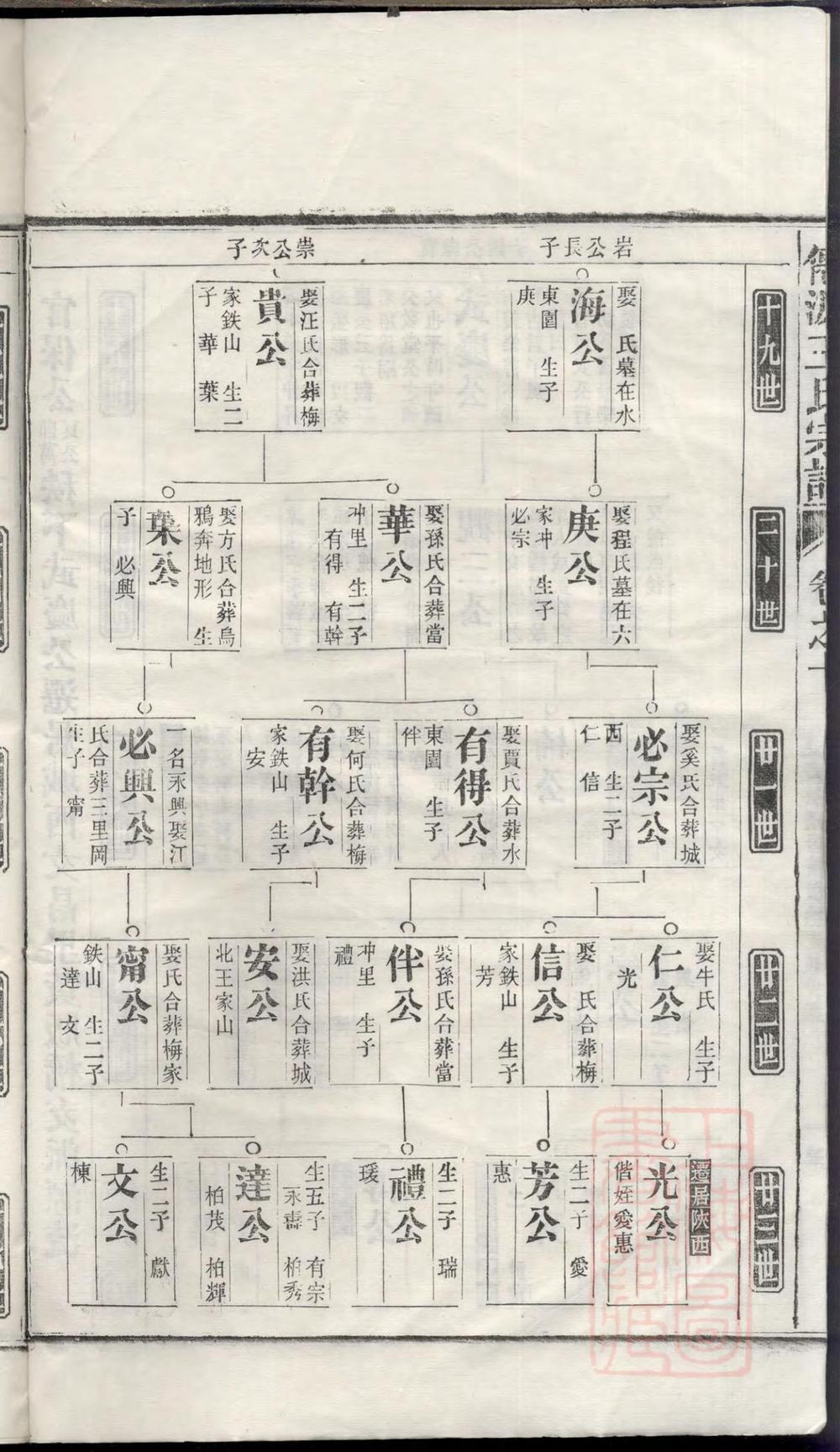 _仙源王氏宗谱_