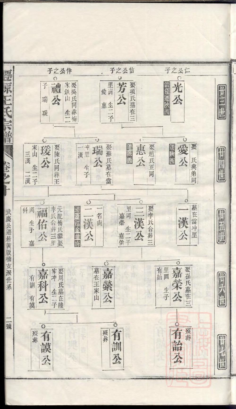 _仙源王氏宗谱_