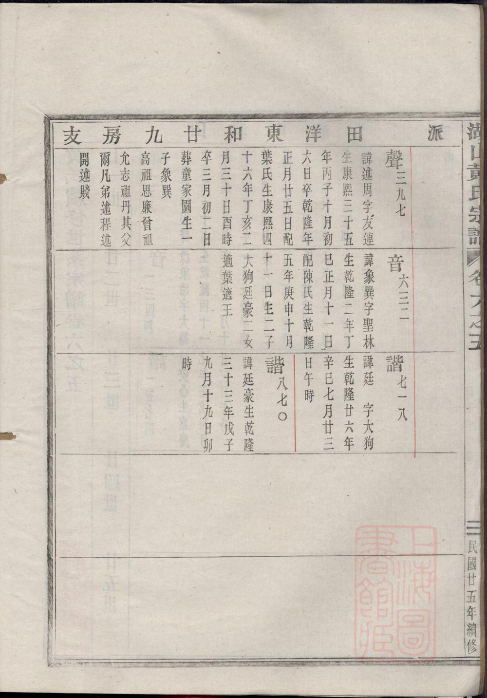 _湖山黄氏宗谱_