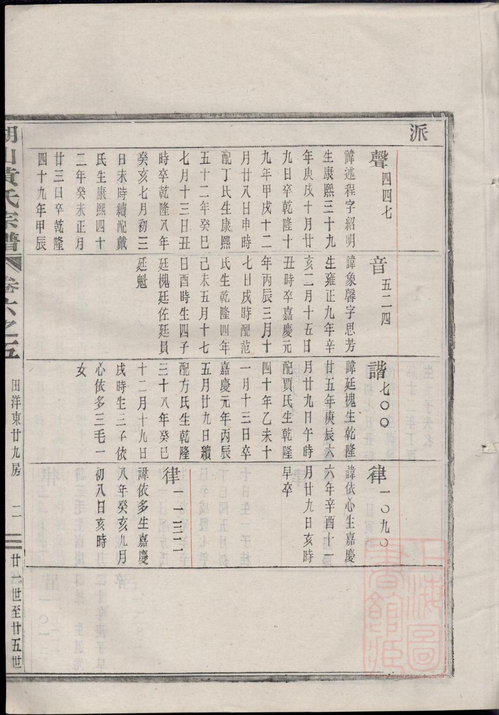 _湖山黄氏宗谱_