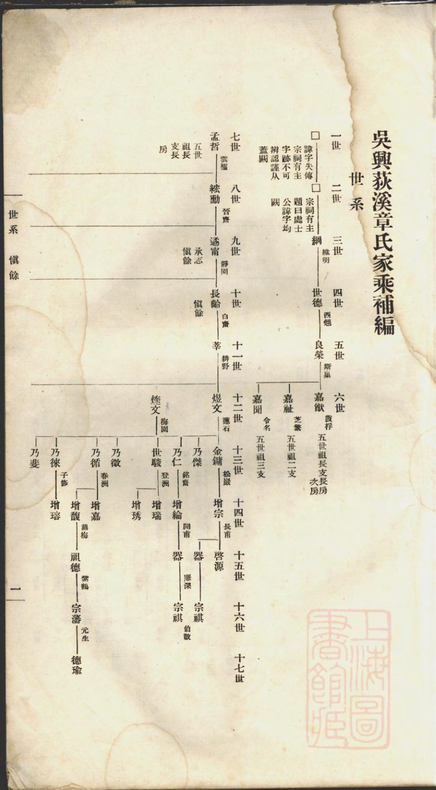 _吴兴荻溪章氏家乘补编_