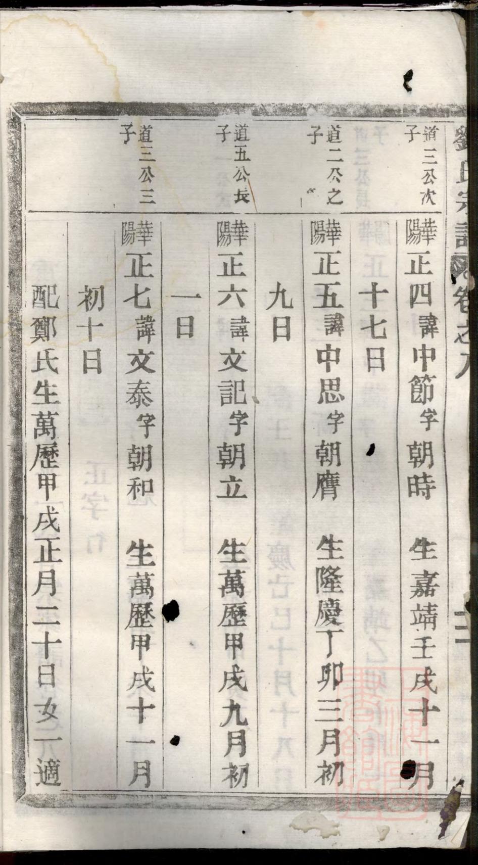 _重修刘金二氏合宗家谱_