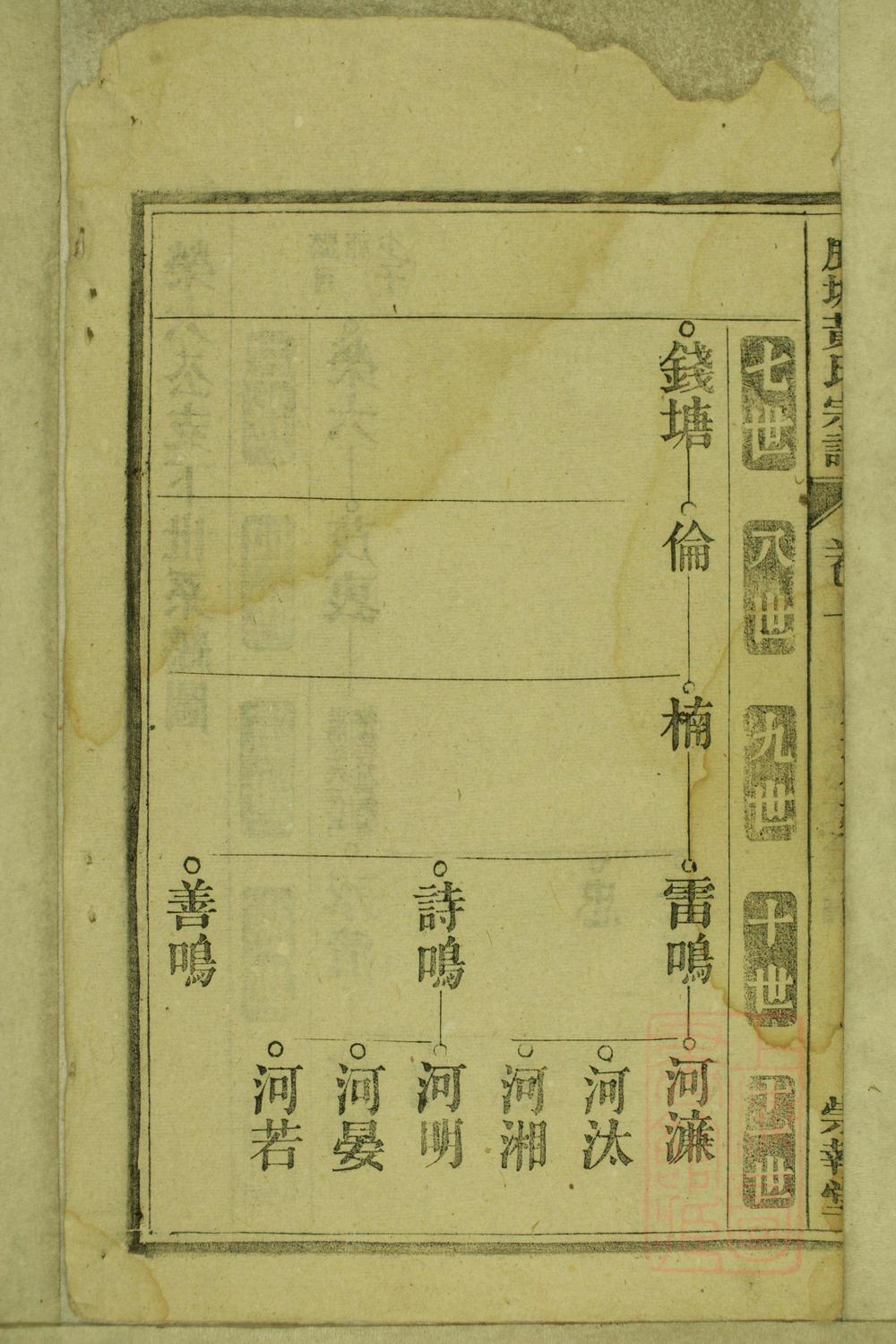 _鹿城黄氏宗谱_