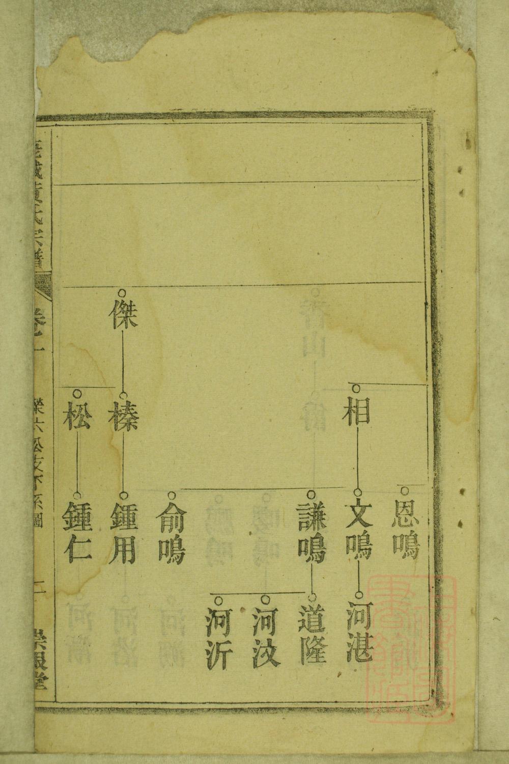 _鹿城黄氏宗谱_