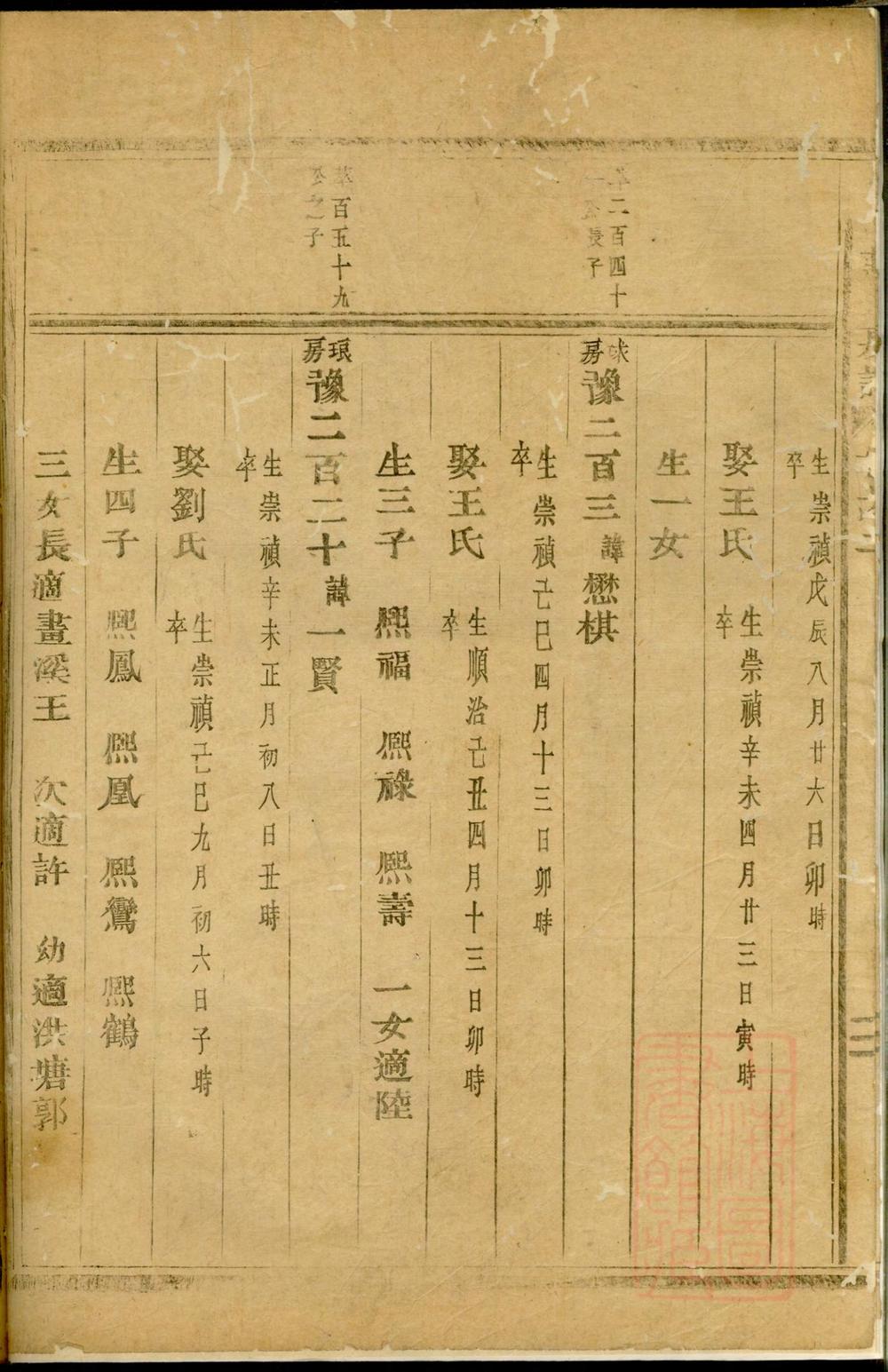 _后宅新屋礼房雍和堂房谱_