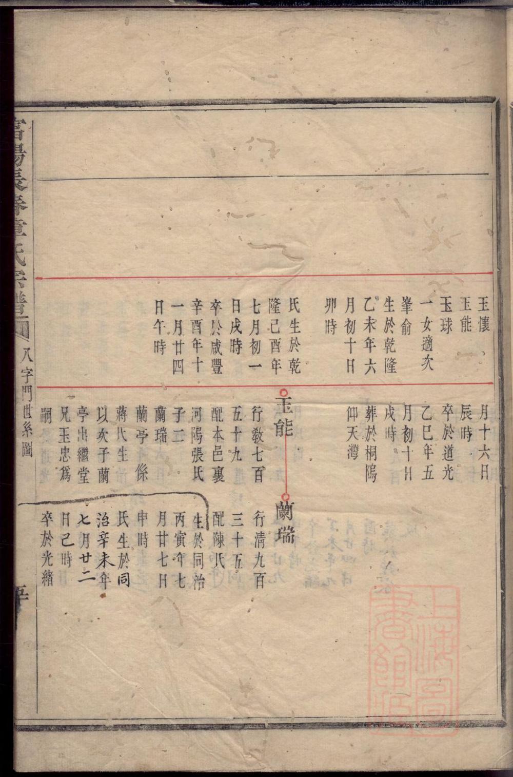 _富阳长春章氏宗谱_