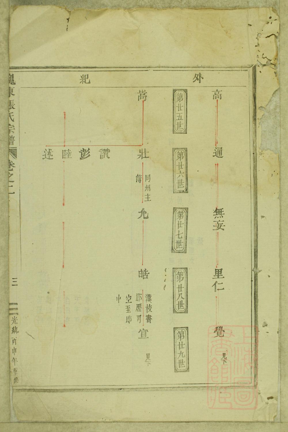 _巍东张氏续修宗谱_