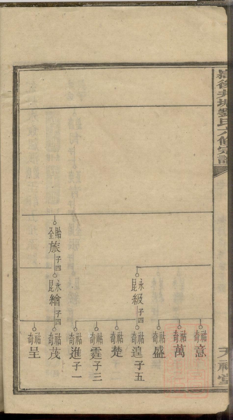 _岳后井塘刘氏六修宗谱_