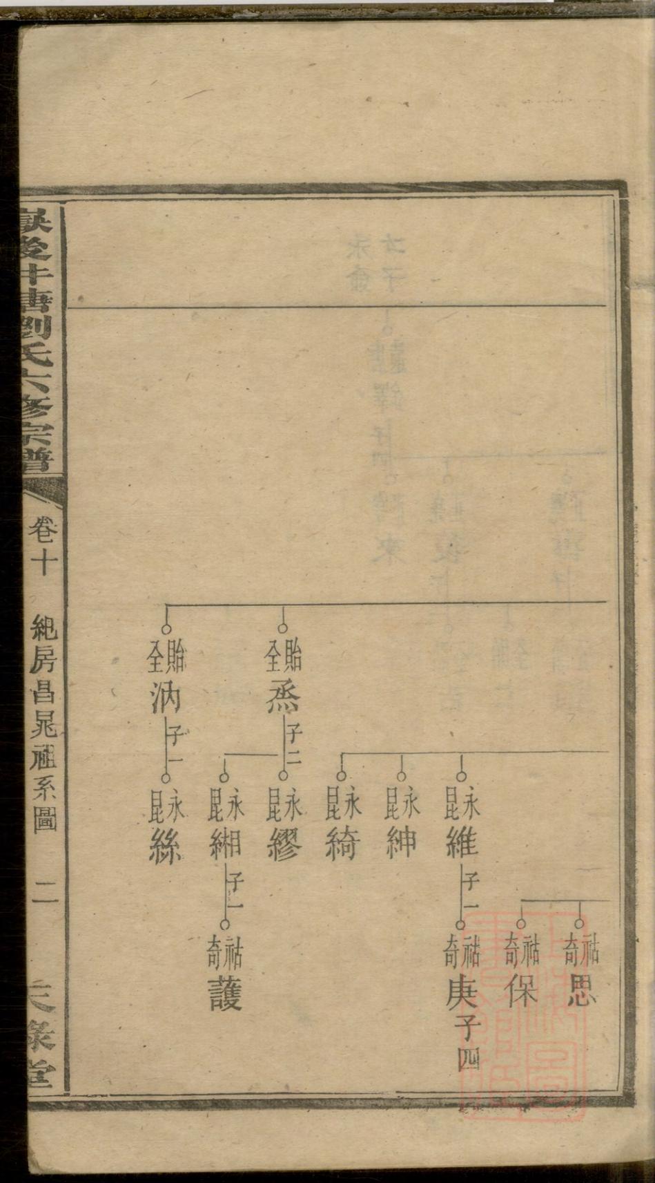 _岳后井塘刘氏六修宗谱_