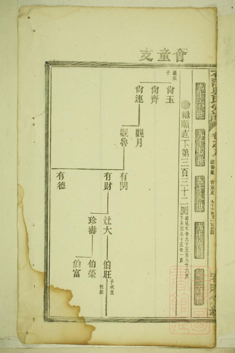 _石潭吴氏宗谱_
