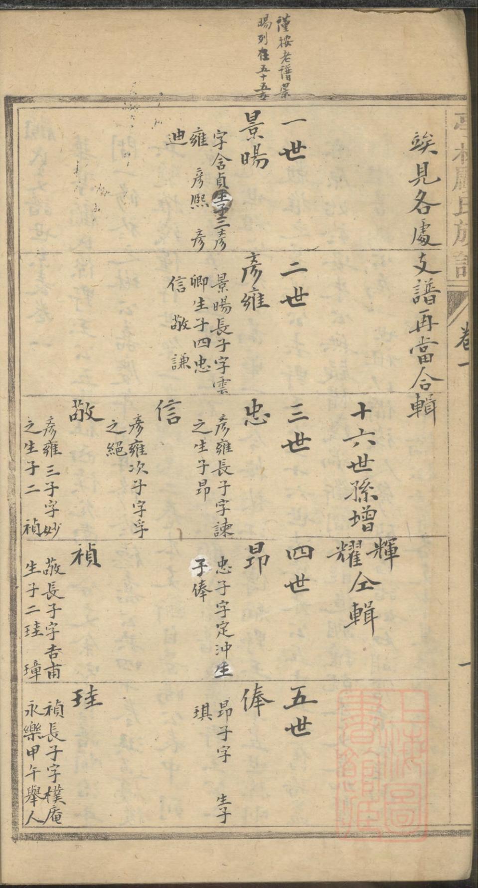 _亭林顾氏支谱_