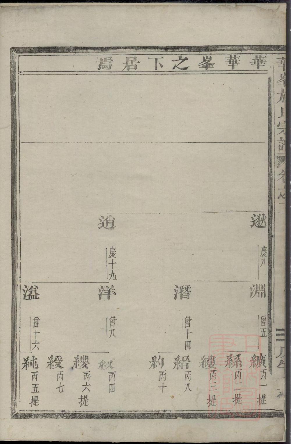 _华峰施氏宗谱_
