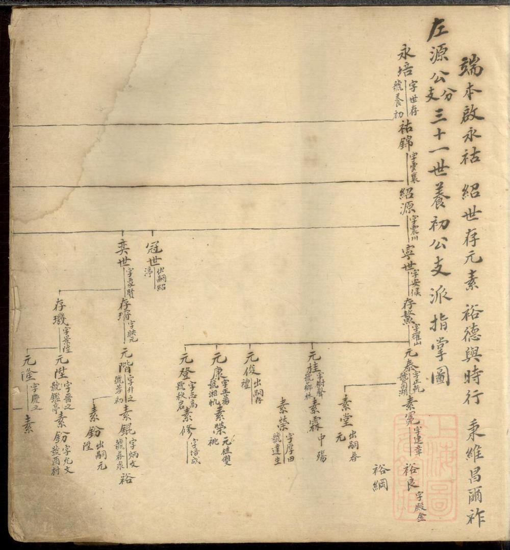 _席氏养初公支谱_