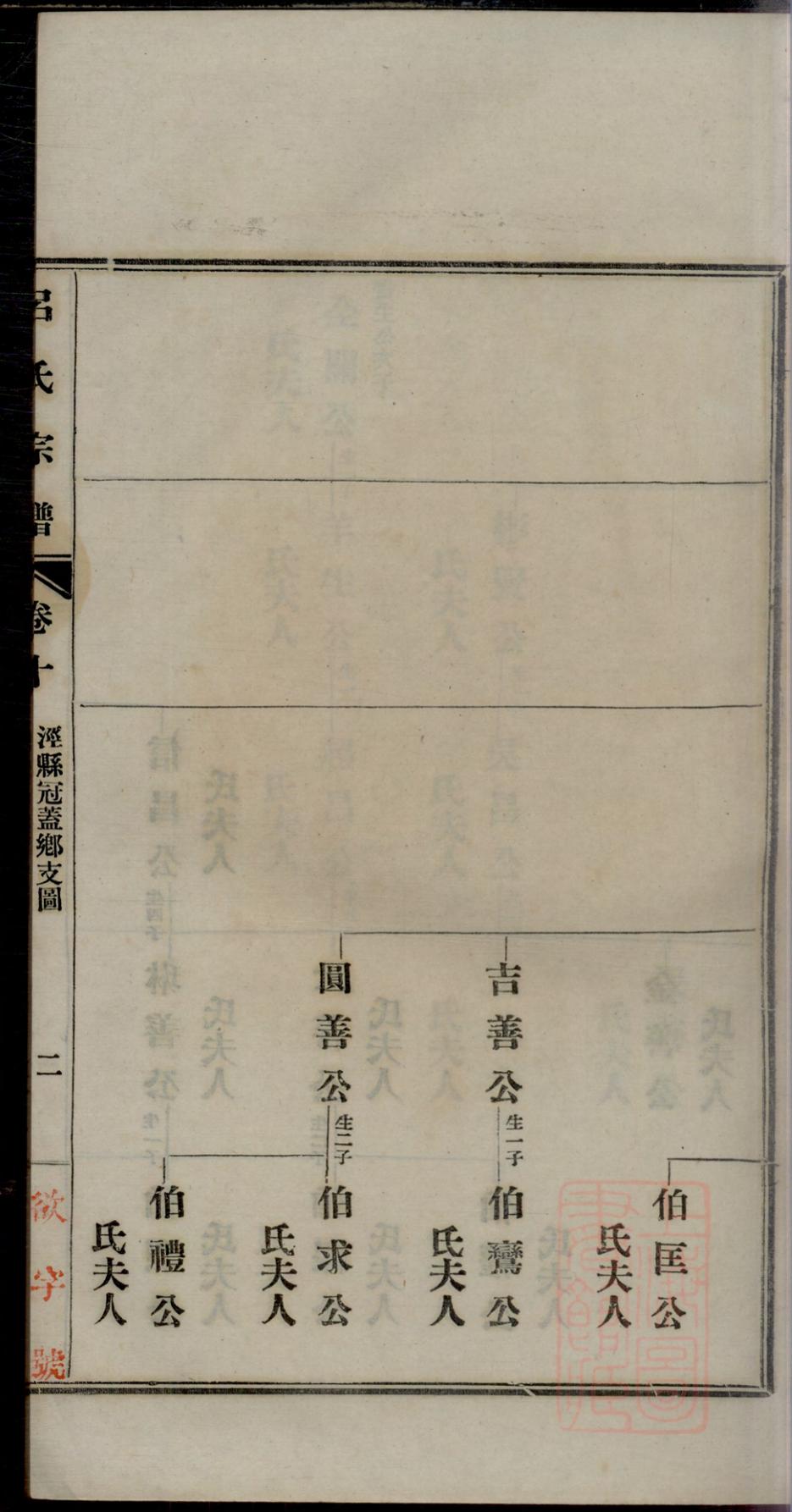 _旌德吕氏续印宗谱_