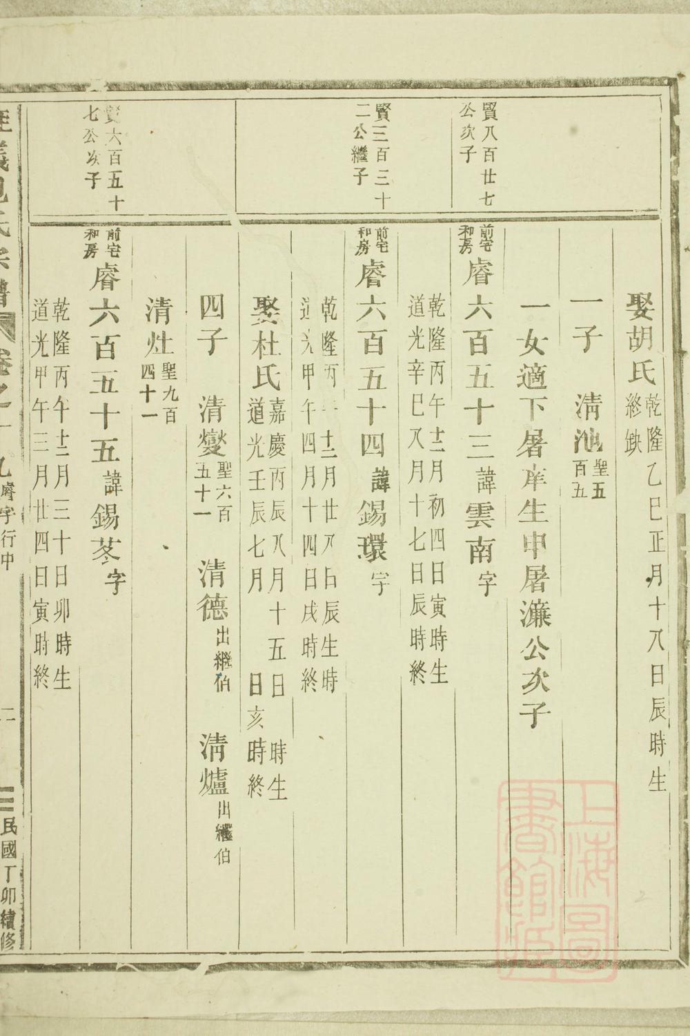 _旌义包氏重修宗谱_