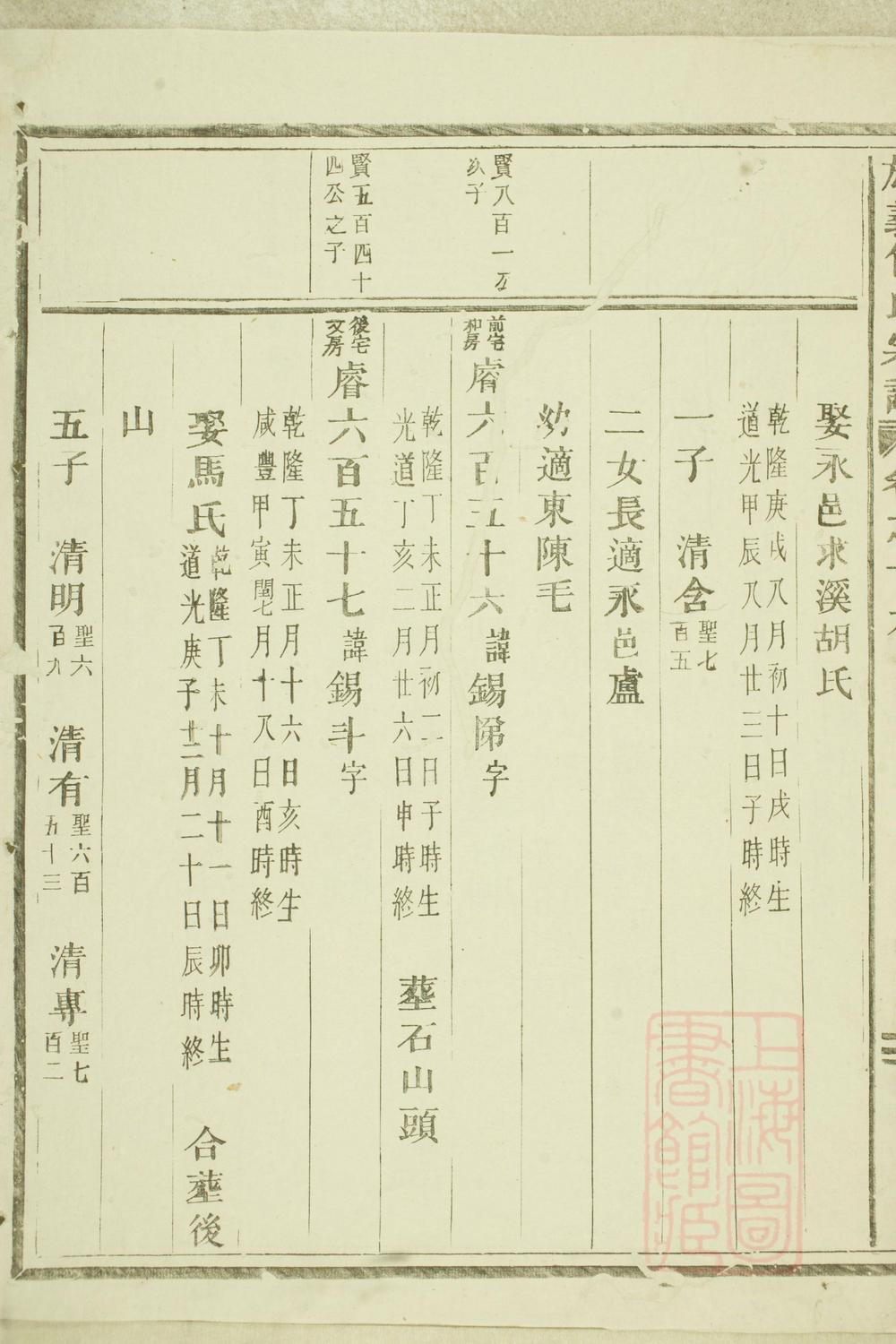 _旌义包氏重修宗谱_