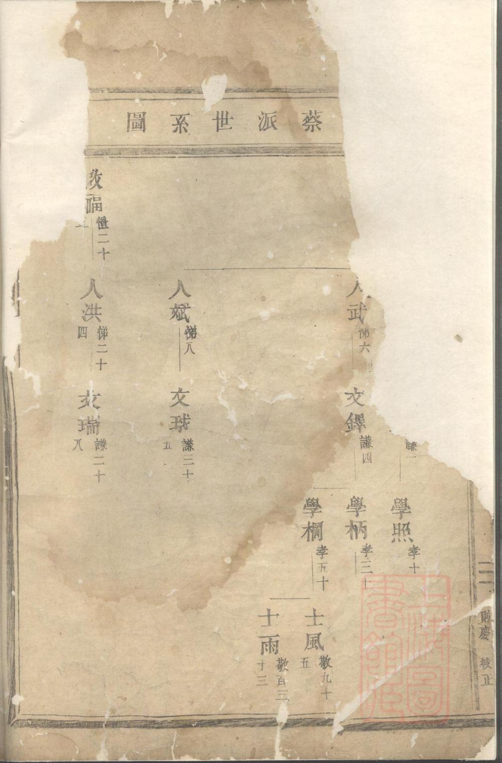 _锦溪卢氏重修宗谱_