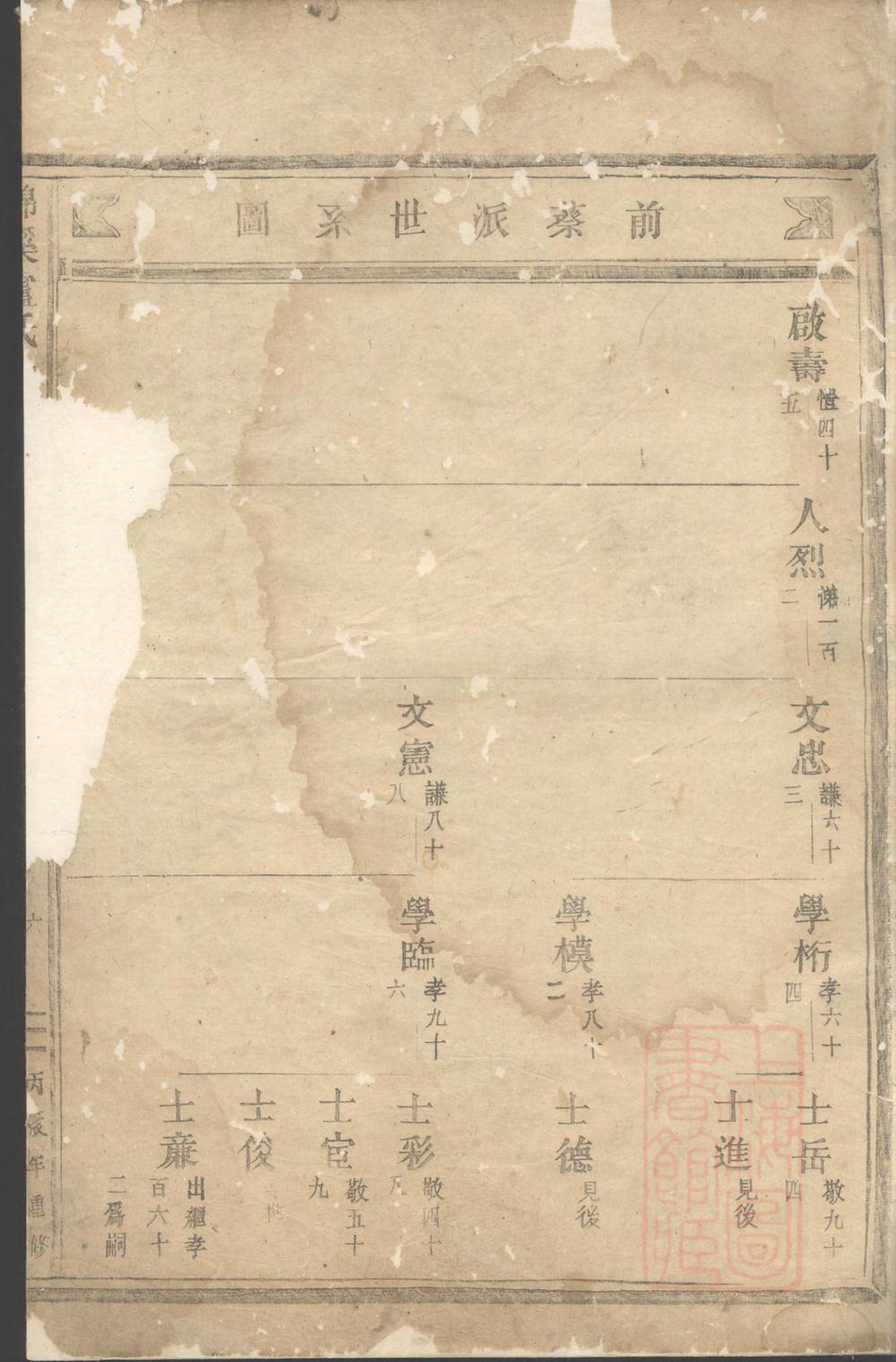 _锦溪卢氏重修宗谱_