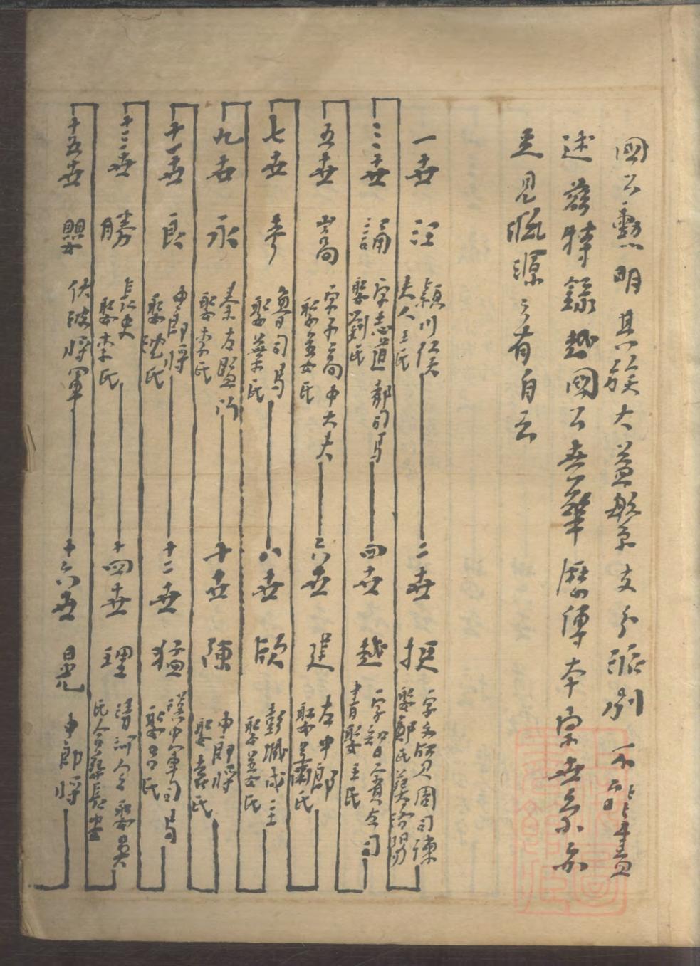 _越国世家渊源一本之图_