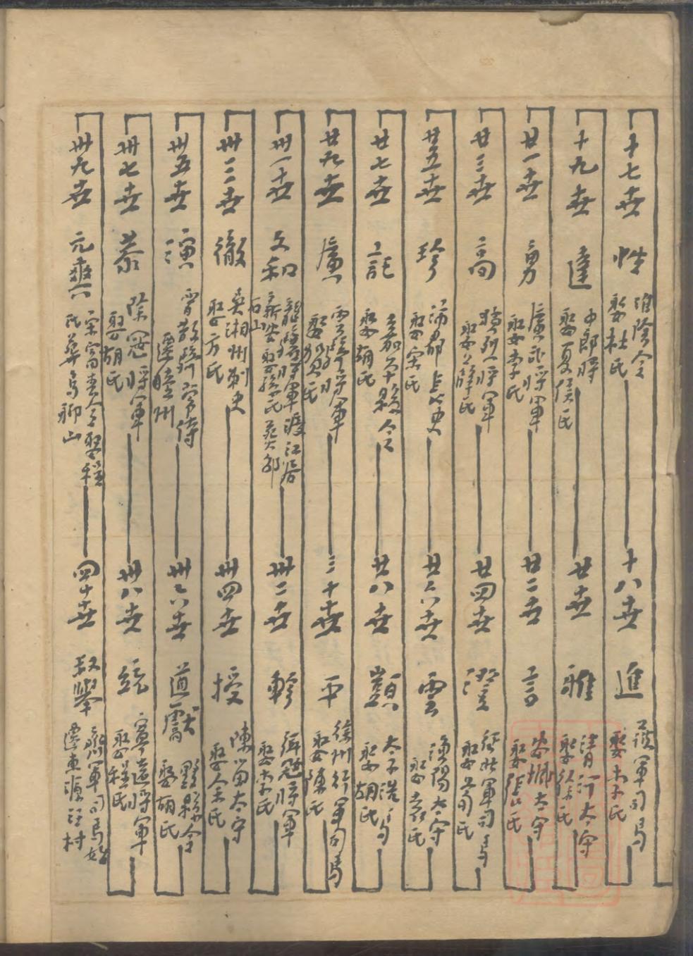 _越国世家渊源一本之图_