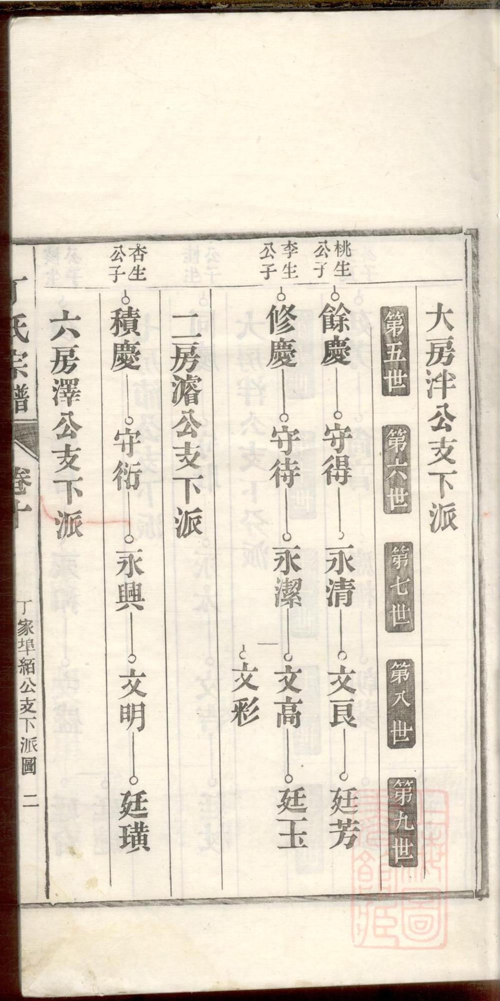 _龙山丁氏宗谱_