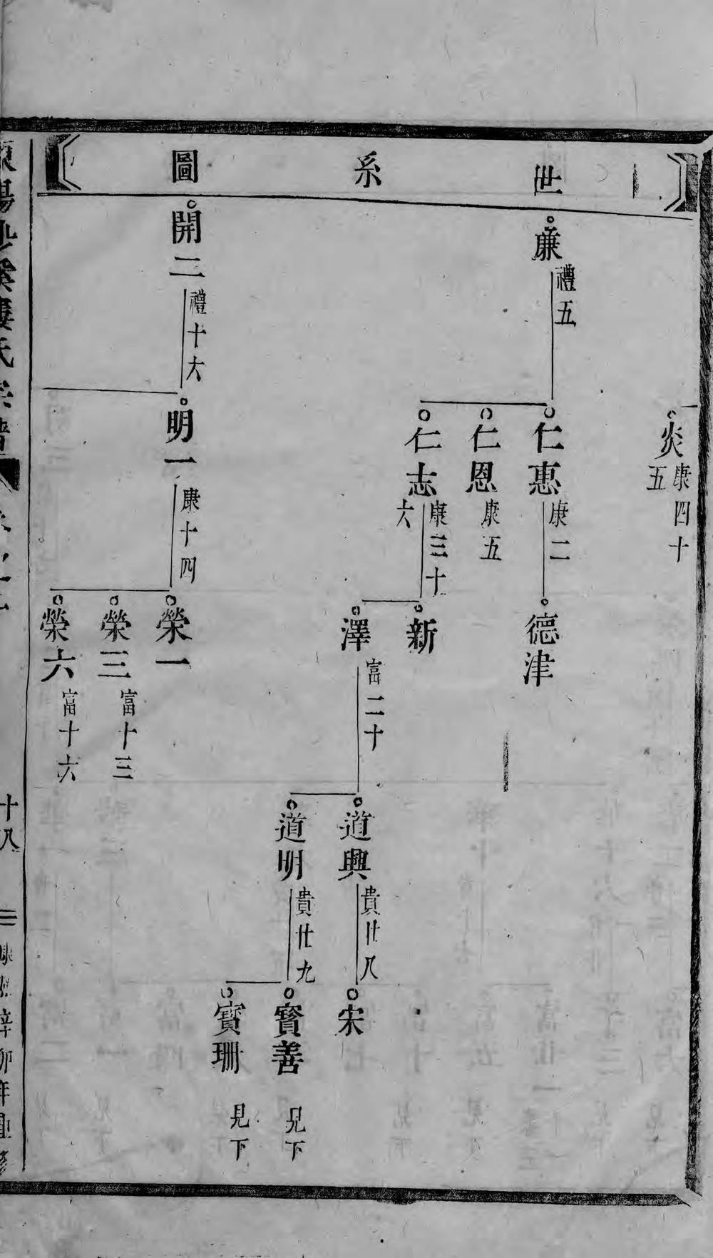 _东阳少溪楼氏重修宗谱_