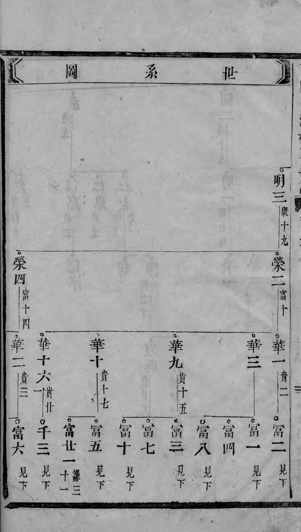 _东阳少溪楼氏重修宗谱_