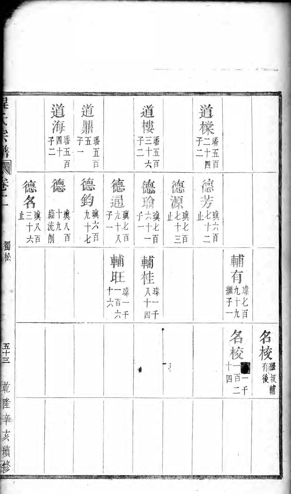 _程氏续修宗谱_