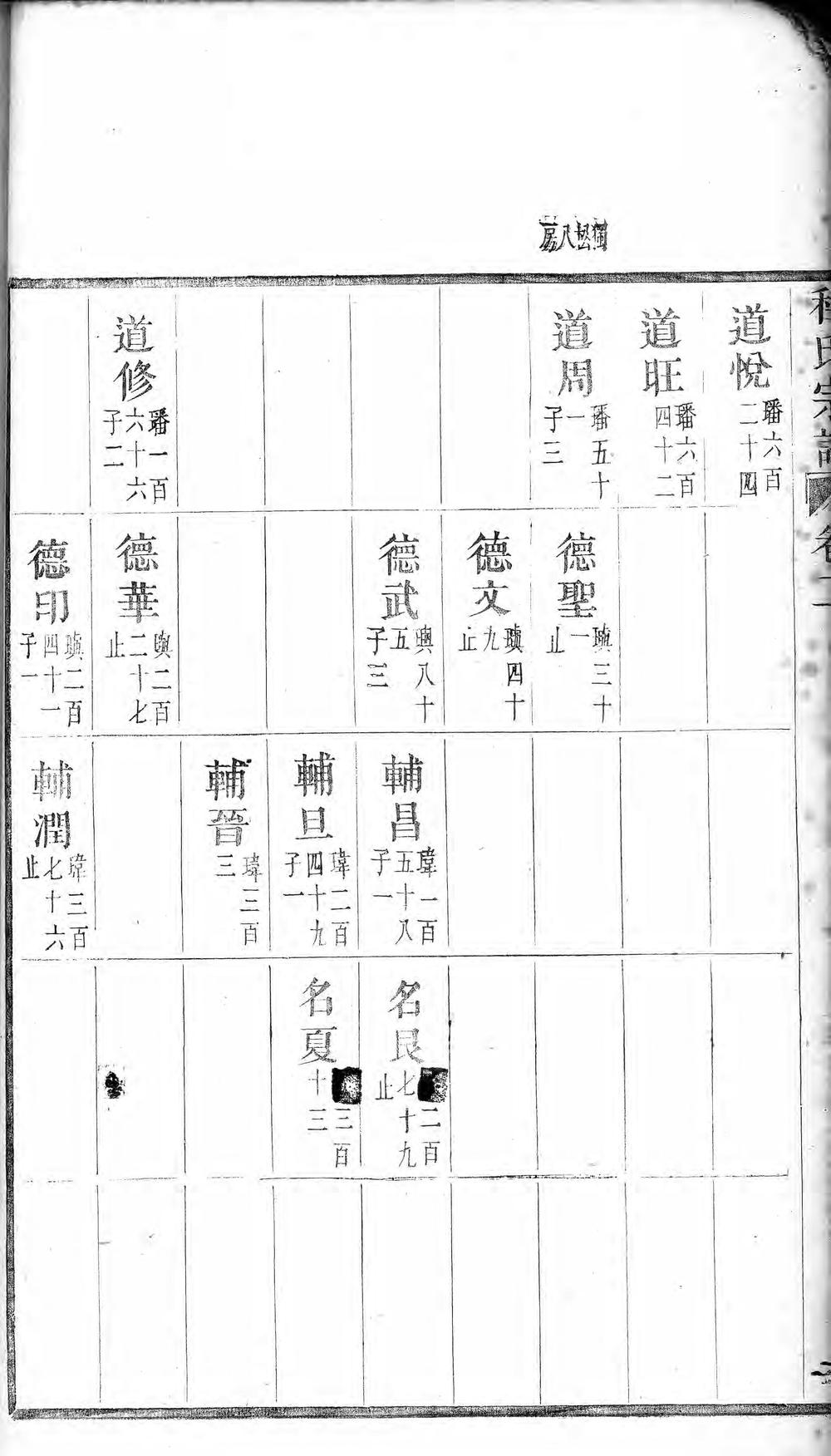 _程氏续修宗谱_