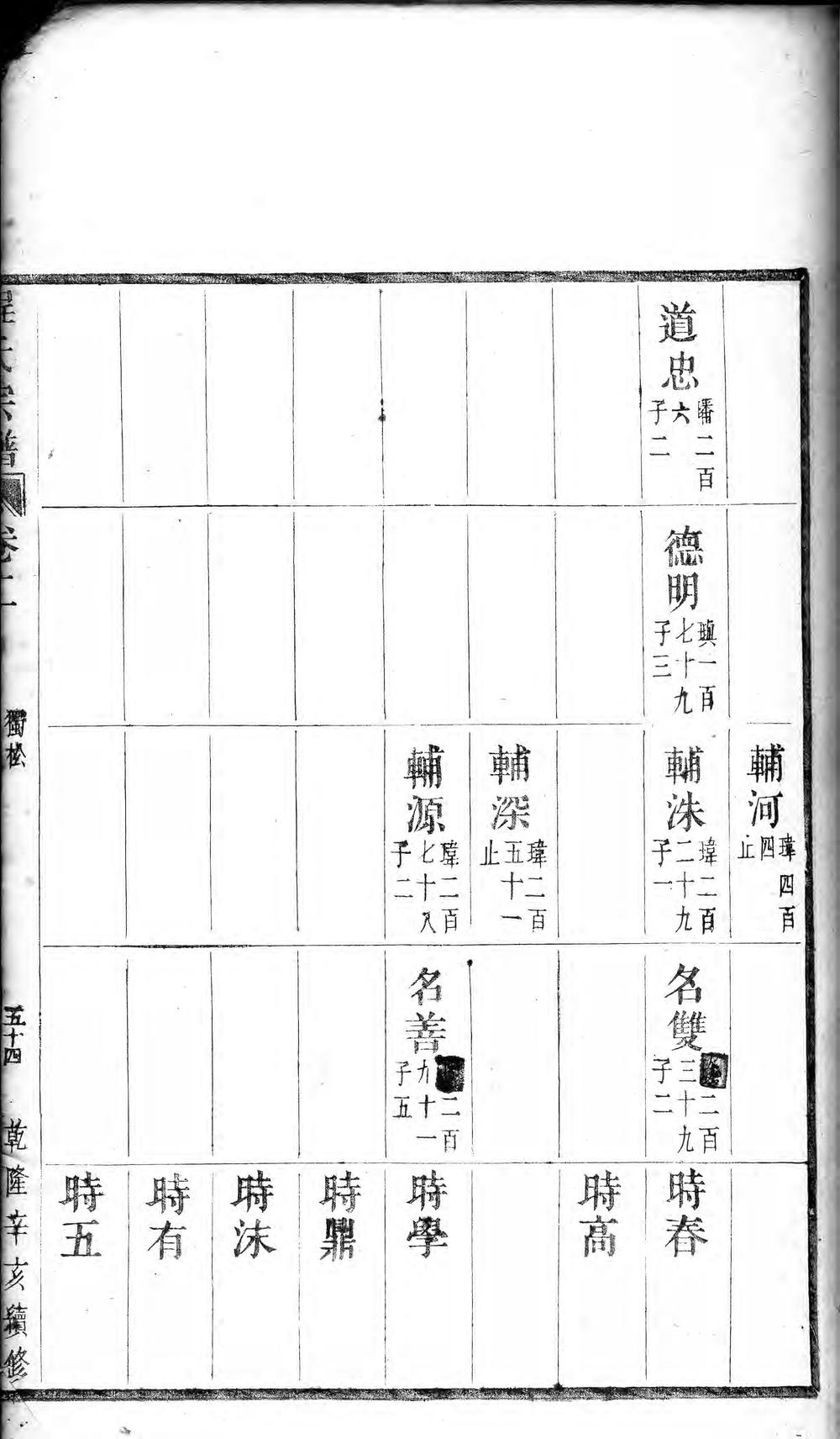 _程氏续修宗谱_