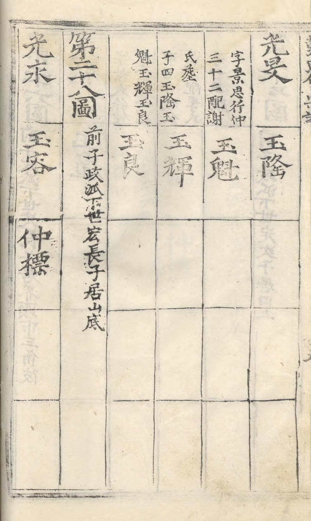 _长沙青山彭氏会宗谱_