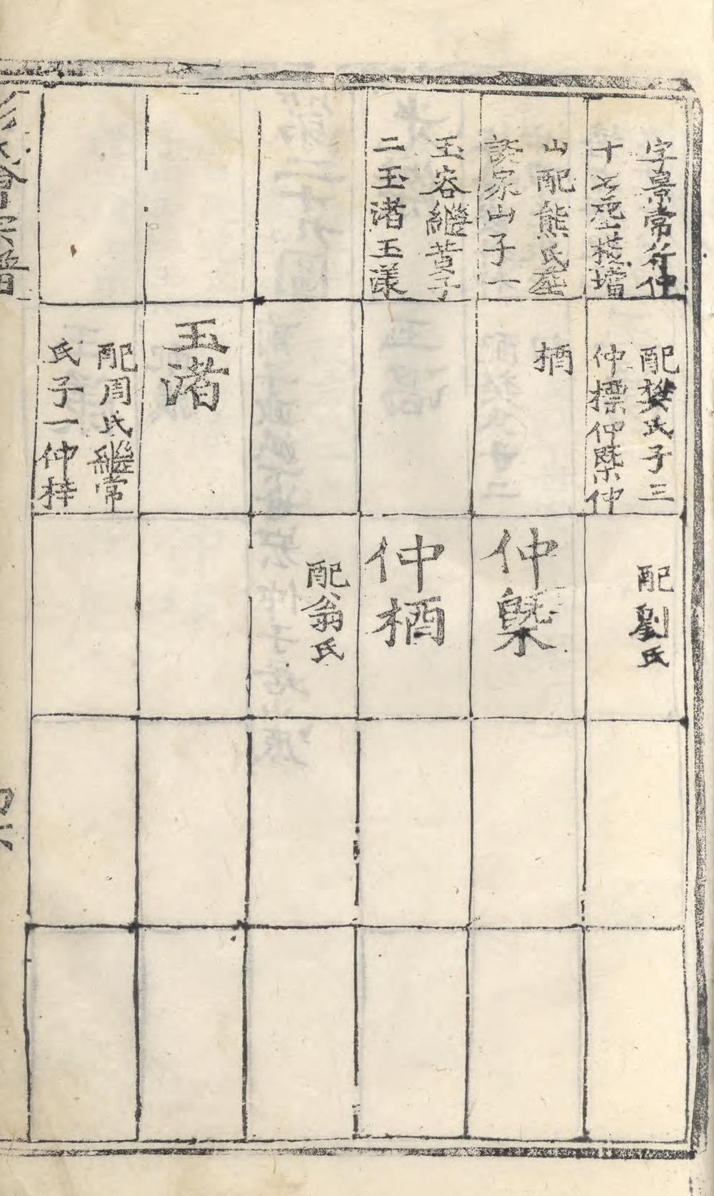 _长沙青山彭氏会宗谱_