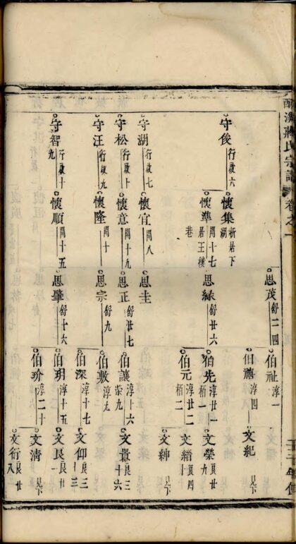 01502 酥溪蒋氏宗谱 0.jpg