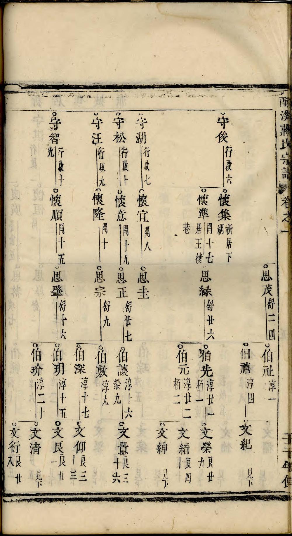 _酥溪蒋氏宗谱_