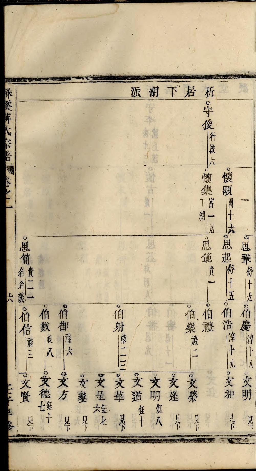 _酥溪蒋氏宗谱_