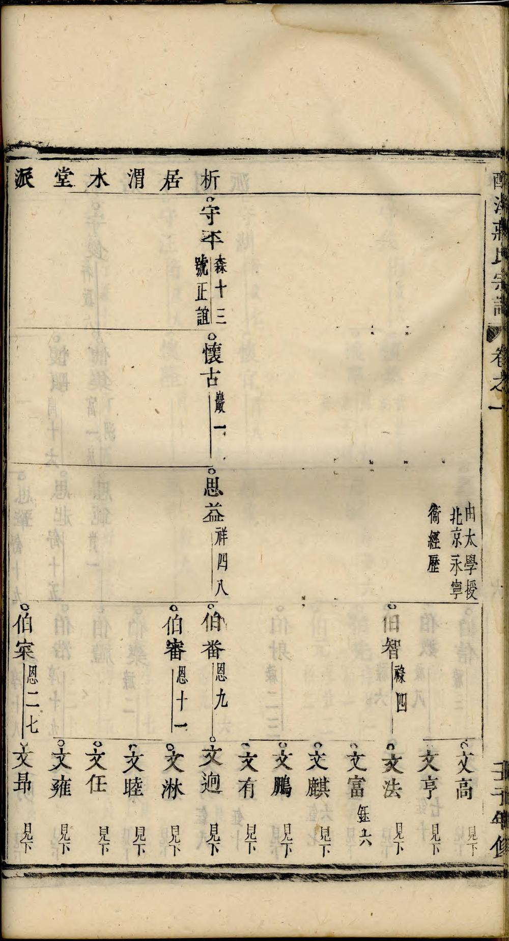 _酥溪蒋氏宗谱_