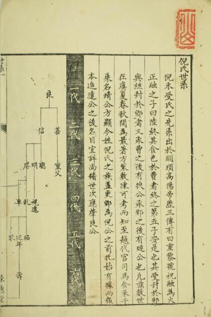 01506 倪氏家谱 0.jpg