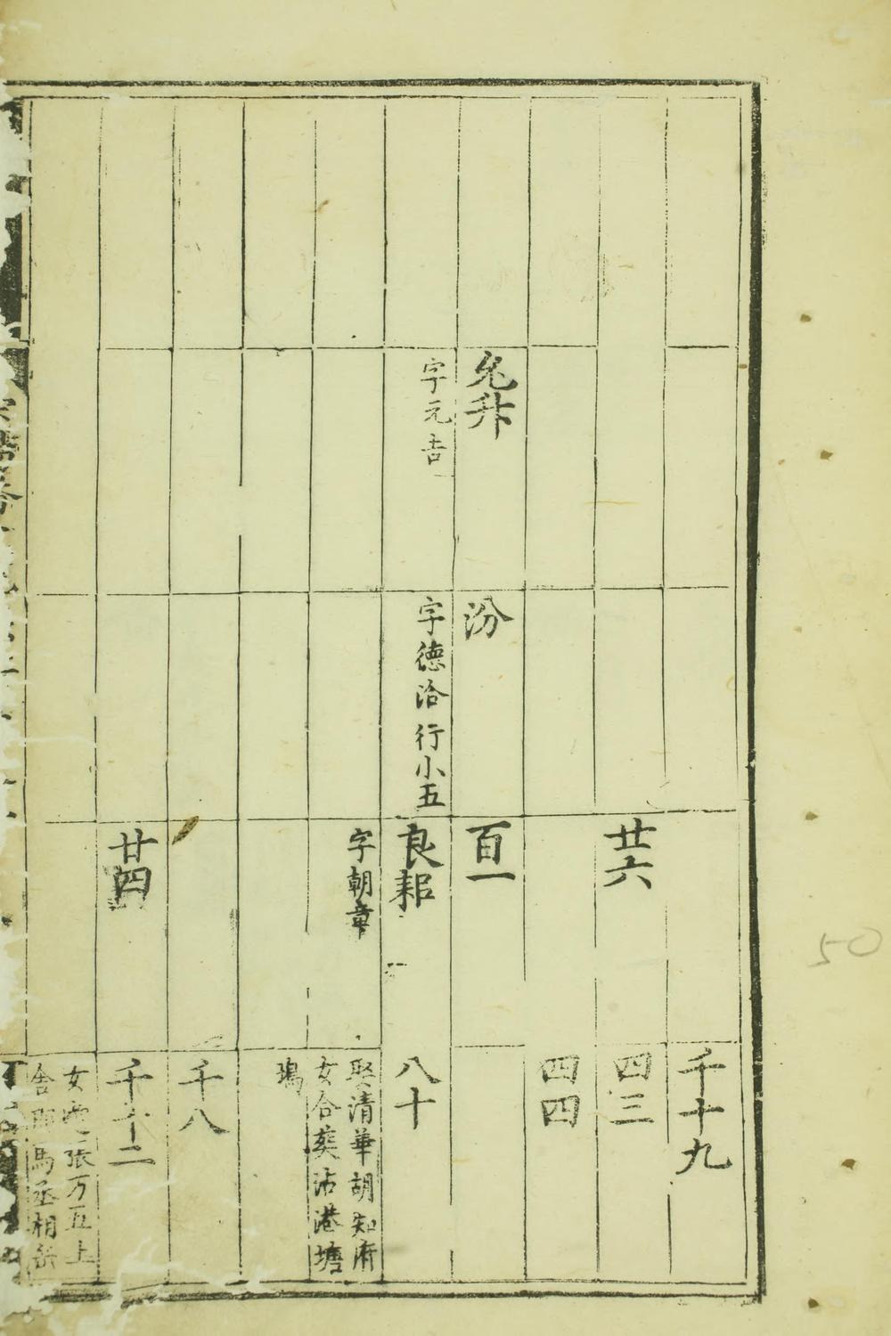 _荥阳茂林潘氏重修统宗谱_