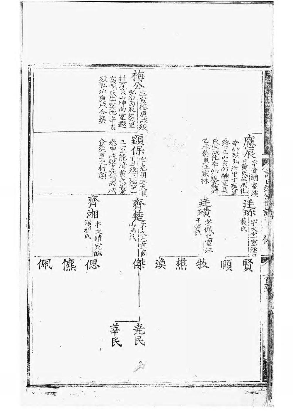 _许氏统宗世谱_