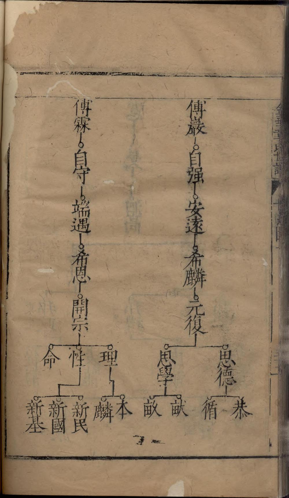 _金华章氏世谱_