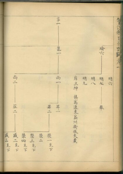01532 管溪徐氏宗谱 0.jpg