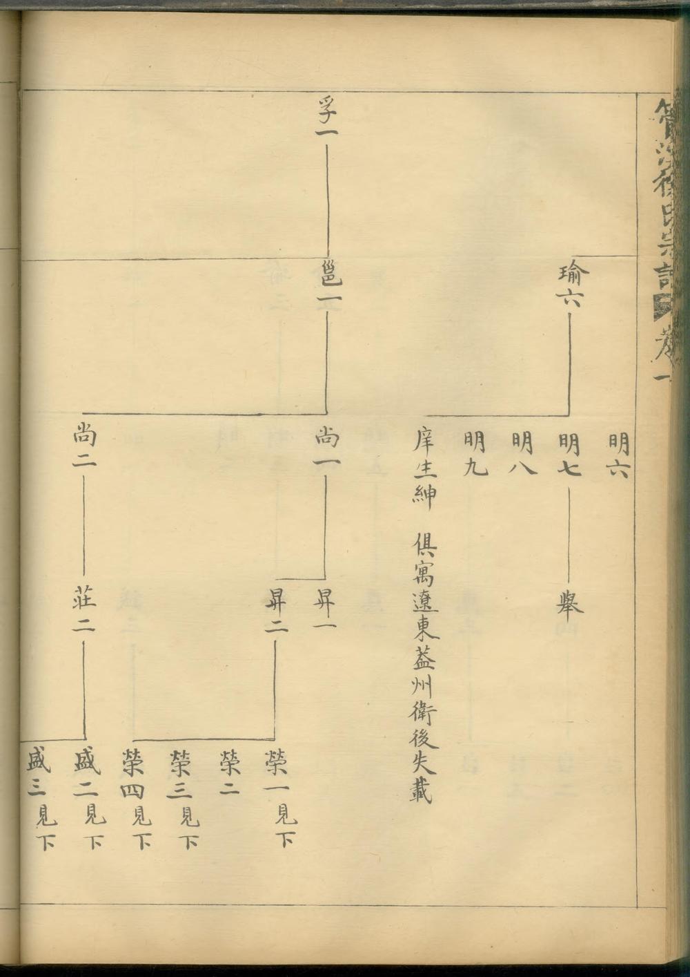 _管溪徐氏宗谱_